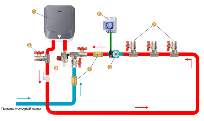 Рециркуляция ГВС: для чего необходима и как правильно смонтировать