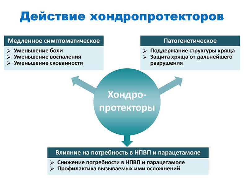 Почему болит тазобедренный сустав и отдает в ногу