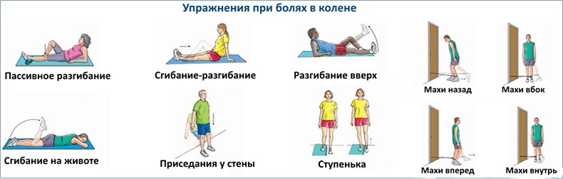 Упражнения при боли в коленях: что можно и что нельзя