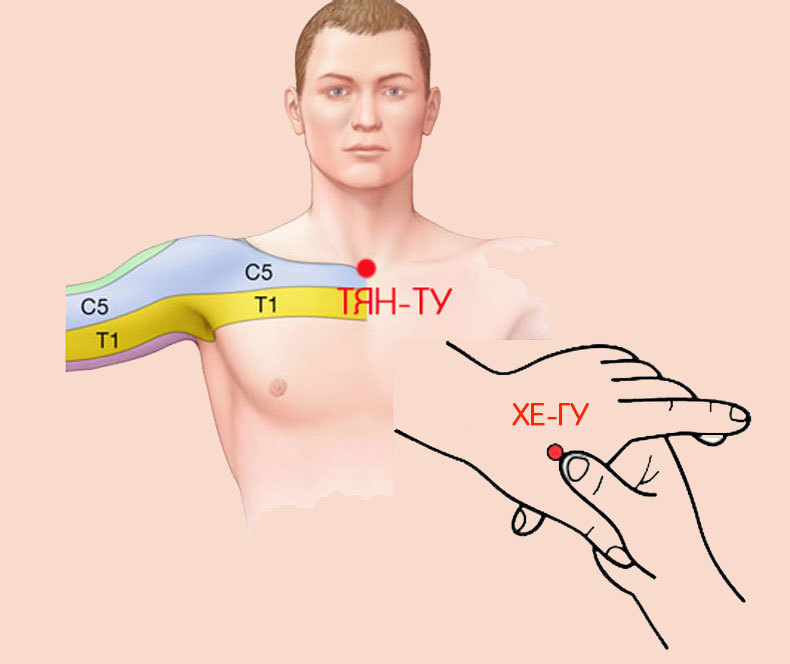 Как лечить ангину: эффективные методы восточной медицины