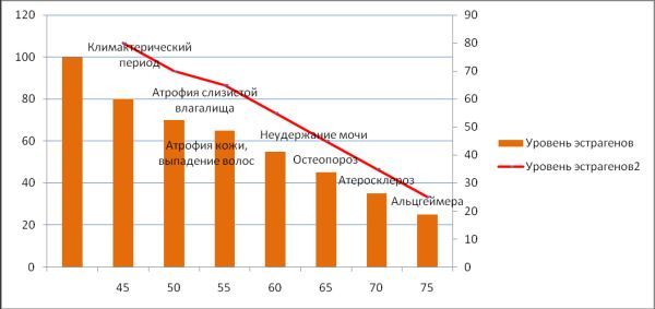 Женское здоровье: Самый уязвимый орган у женщин после 40 