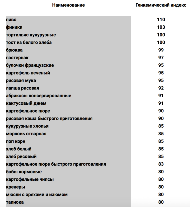 Почему гликемический индекс пищи НЕ важен