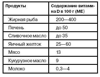 Сезонный набор веса: ЧТО делать