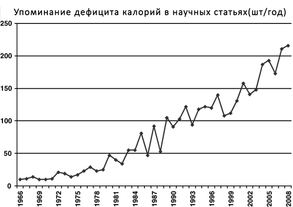 Имеет ли смысл считать калории? 