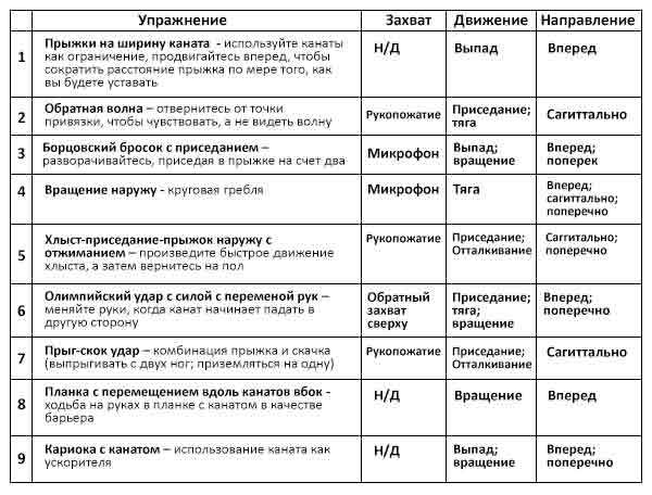 Упражнения с канатом заставят ваши мышцы двигаться по-новому!