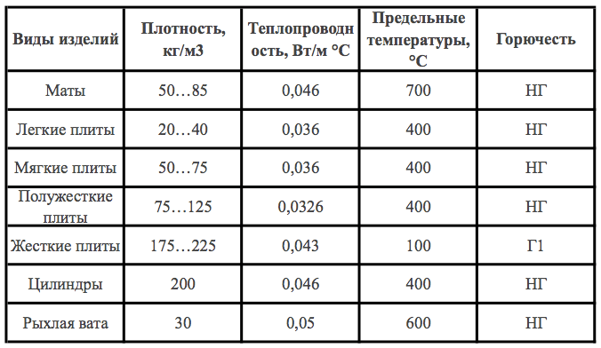 Чем и как утеплить пол на даче