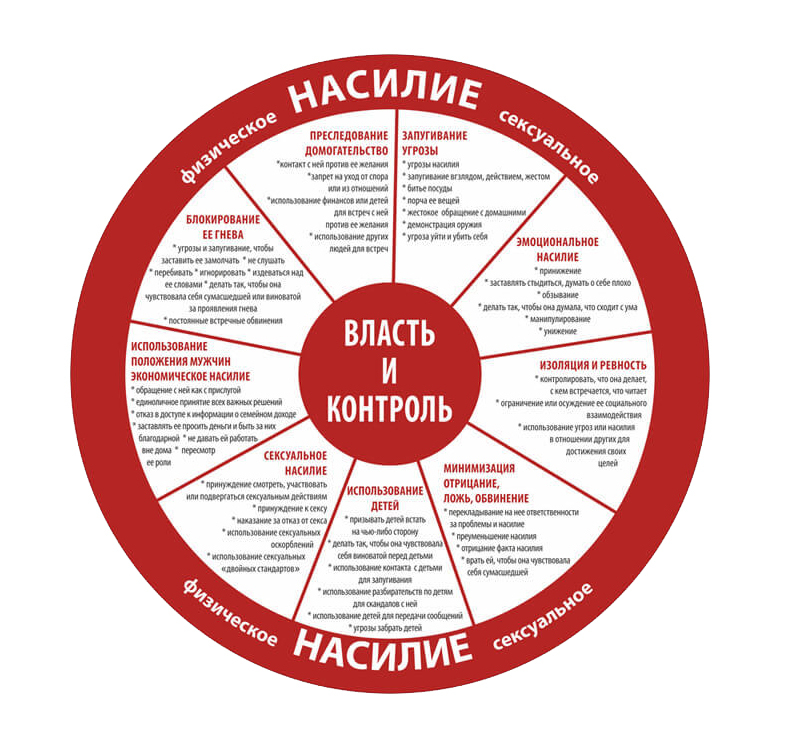 Колесо ВЛАСТИ и КОНТРОЛЯ