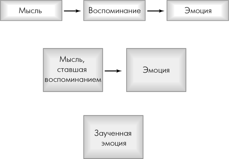 Джо Диспенза: КАК мы ВЫНУЖДАЕМ тело жить ПРОШЛЫМ