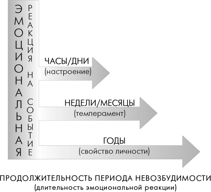 Джо Диспенза: КАК мы ВЫНУЖДАЕМ тело жить ПРОШЛЫМ