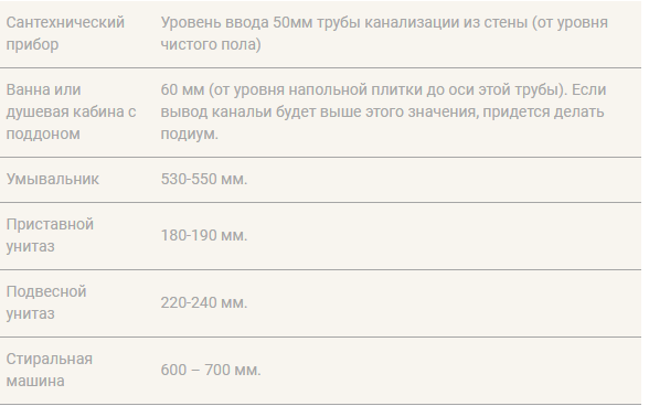 Разводка труб сантехники в ванной: рекомендации экспертов