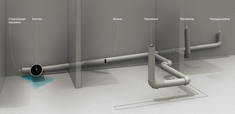 Разводка труб сантехники в ванной: рекомендации экспертов