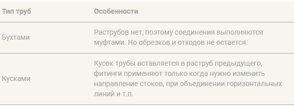 Разводка труб сантехники в ванной: рекомендации экспертов