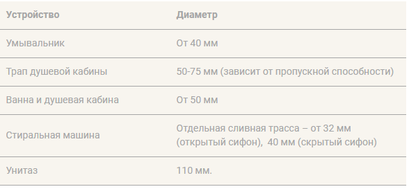 Разводка труб сантехники в ванной: рекомендации экспертов