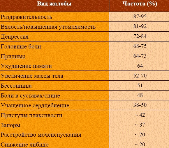  Климакс: Что происходит в организме?