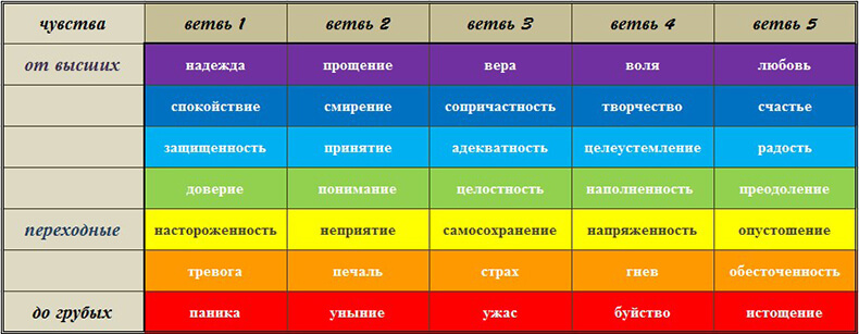 Упражнение для тех, кто не знает, ЧЕГО хочет НА САМОМ ДЕЛЕ