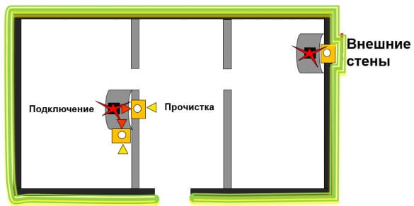 Дымовая труба – взгляд сквозь крышу