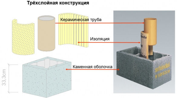 Дымовая труба – взгляд сквозь крышу