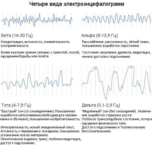 Биохакинг сна: подтверждённые наукой советы