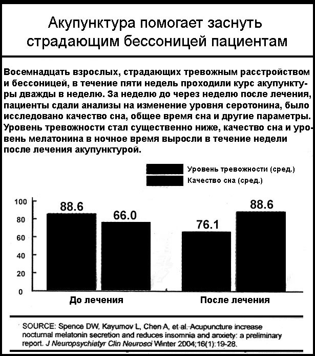 Биохакинг сна: подтверждённые наукой советы