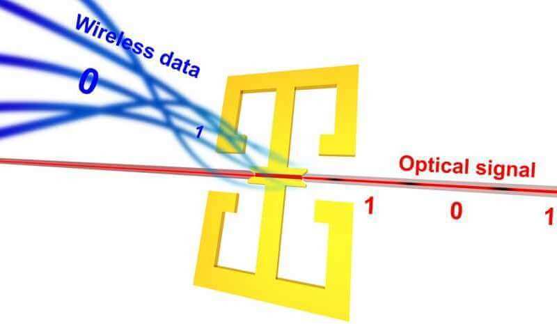 Беспроводной оптический приемник решает проблемы интернета