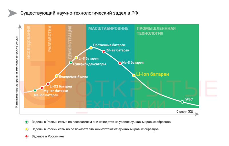 Литий-ионные ИБП: какой тип батарей выбрать, LMO или LFP?