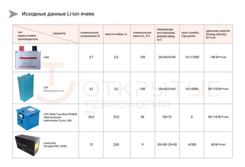 Литий-ионные ИБП: какой тип батарей выбрать, LMO или LFP?