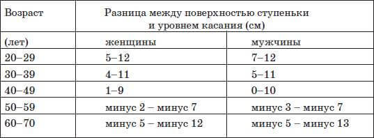 Тест на гибкость: Проверьте, насколько молодо ваше тело