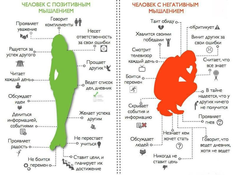 Правило ПОЗИТИВА и НЕГАТИВА