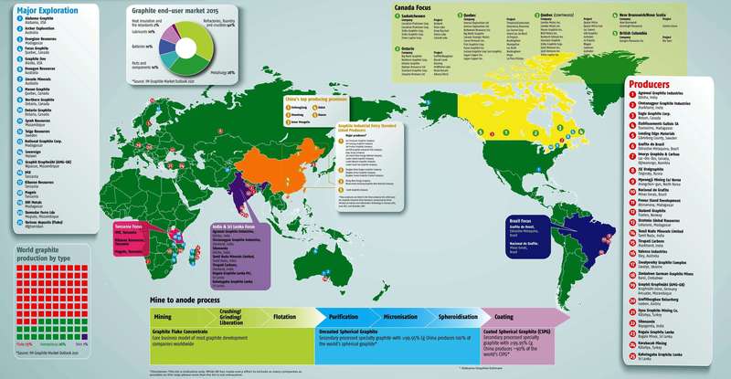 10 Ведущих стран-производителей графита