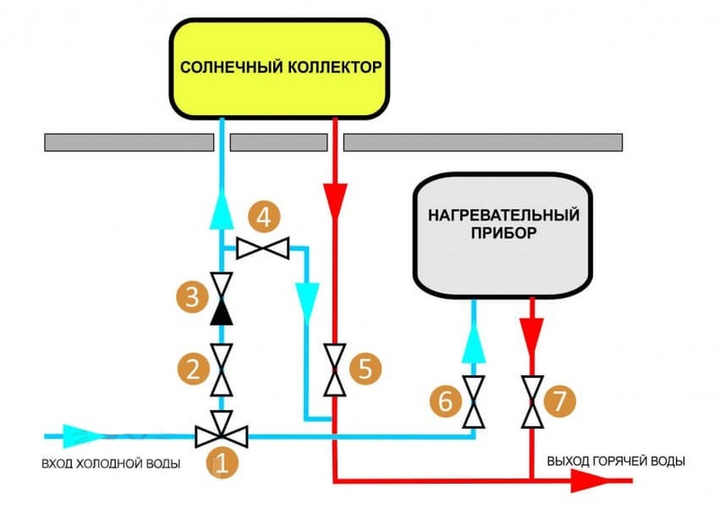 Вакуумный солнечный коллектор — особенности эксплуатации