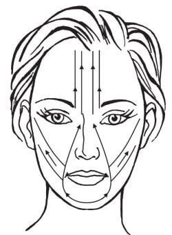 Косметический массаж лица: Как правильно делать 