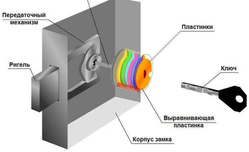 Замена замка в металлической двери