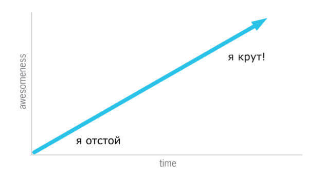 Польза переедания: 4 урока, которые можно из него извлечь