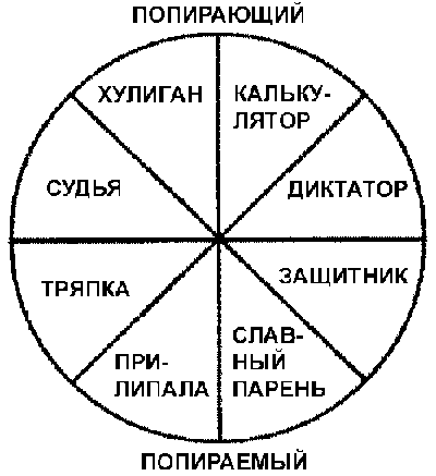 Жены-Тряпки и Мужья-Диктаторы: Какой манипулятор живет в каждом из нас?