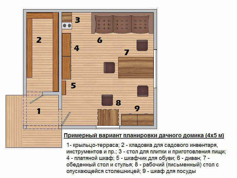 Планировка дачного дома