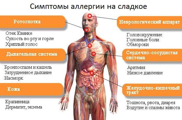 6 шагов для избавления от аллергии