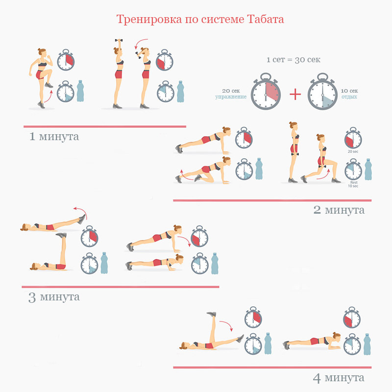 4 минуты вместо часовой тренировки. Результат ошеломляющий