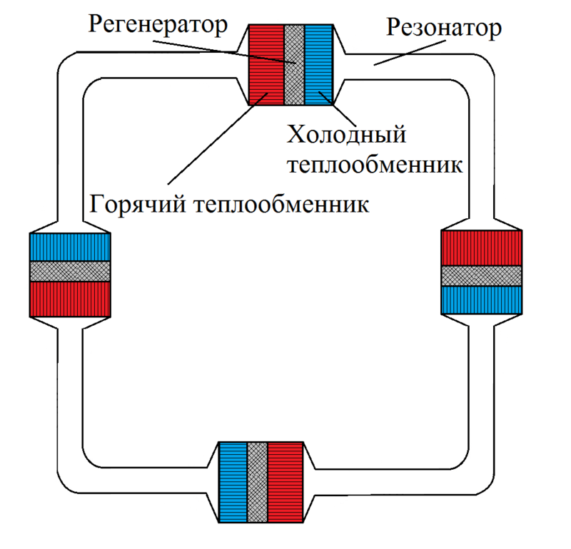 Зачем нужен термоакустический генератор?