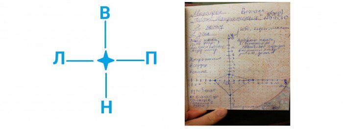 Как проверить свой энергетический баланс