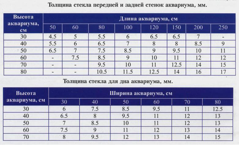 Как сделать аквариум своими руками