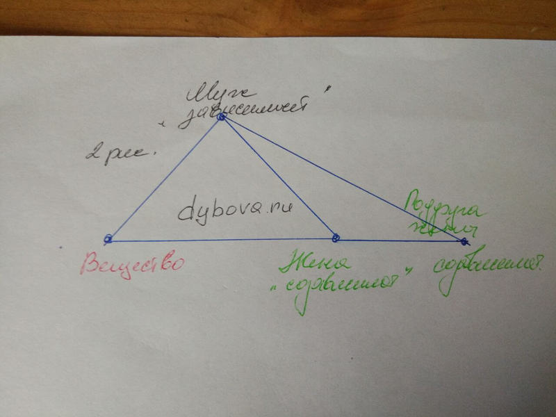 Для тех кто любит спасать подруг, мужей и чужих людей