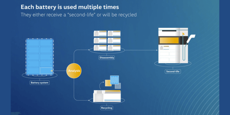 Volkswagen строит завод по глубокой переработке литий-ионных аккумуляторов