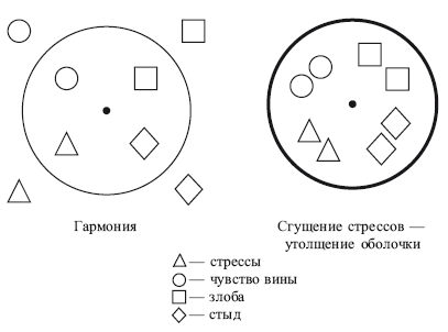 КАК на языке СТРЕССОВ с человеком говорит его собственная ЖИЗНЬ