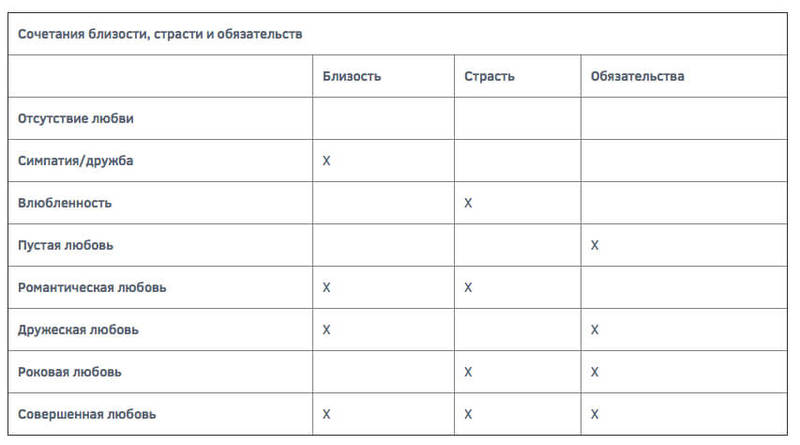 Об управлении любовью