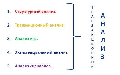 Как быстро погасить скандал, манипуляции, истерику: Это должно сработать!