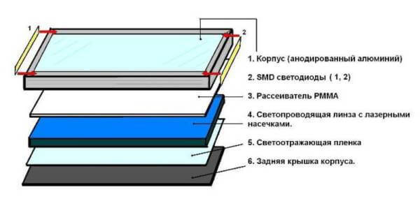 Светодиодная панель своими руками