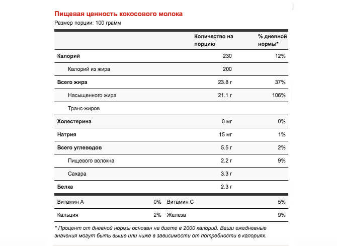 Кокосовое молоко: Чем полезно и что из него можно приготовить