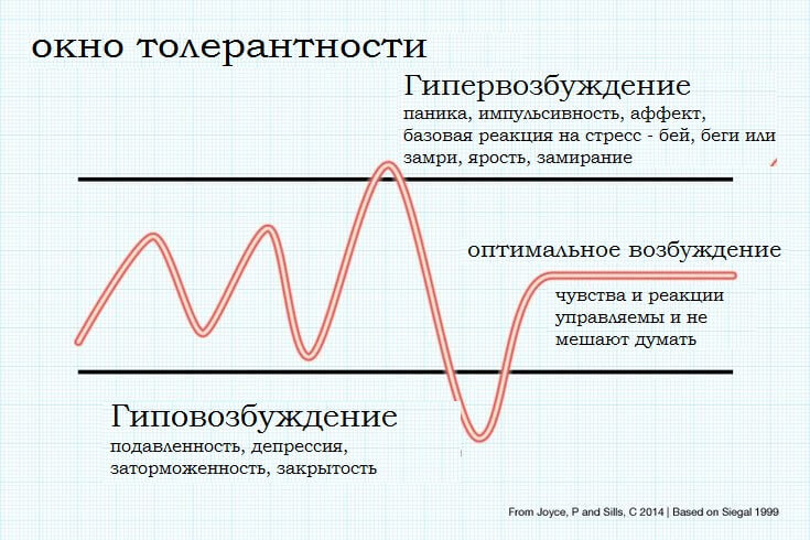 «Он специально меня доводит!»: Как родителю реагировать на выходки подростка