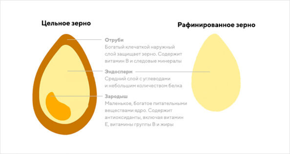 «Что не так» с мукой высшего сорта?