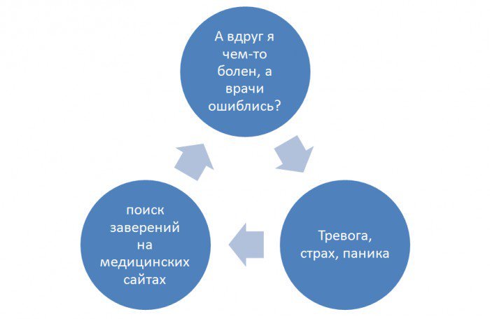 Самая большая ошибка современных людей при тревоге за свое здоровье